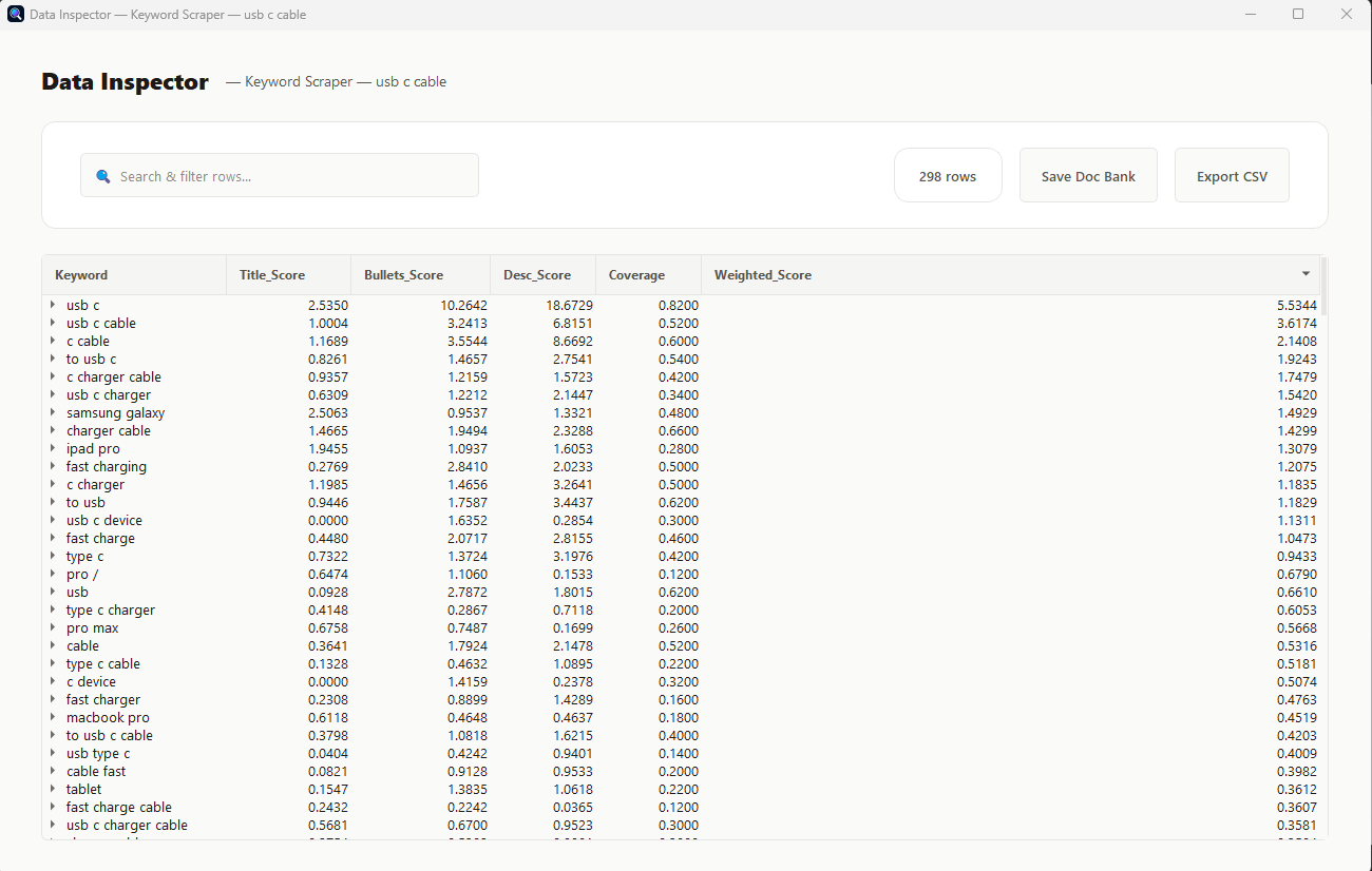 Screenshot of results page from keyword intelligence tool search